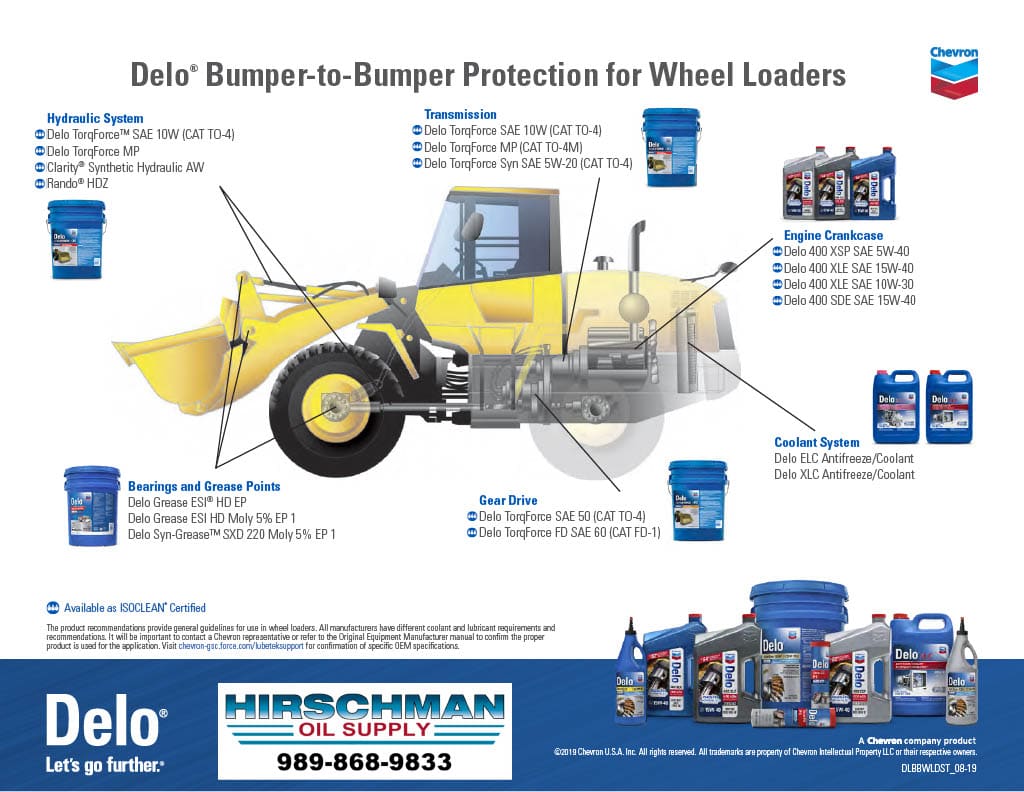 Delo Bumper to Bumper Protection for Wheel Loaders