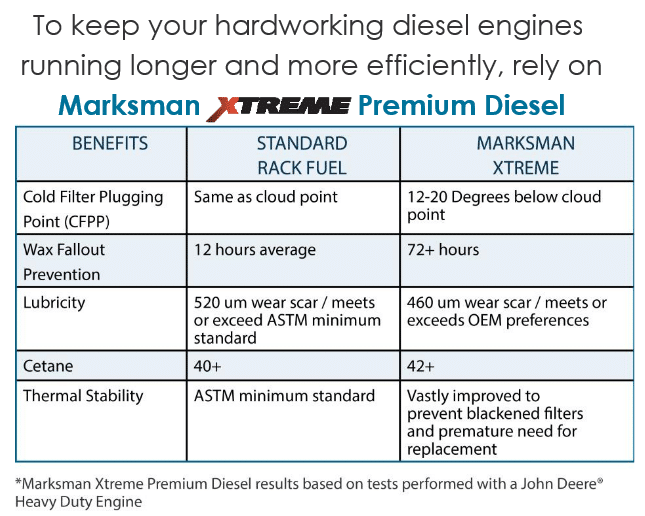 Marksman Extreme Diesel Fuel